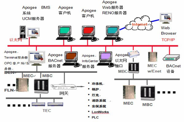 樓宇智能化系統(tǒng)安防工程的管理建議！