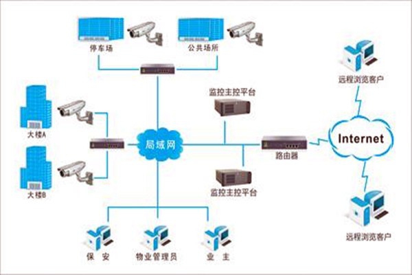 加強樓宇自控項目施工安全管理！