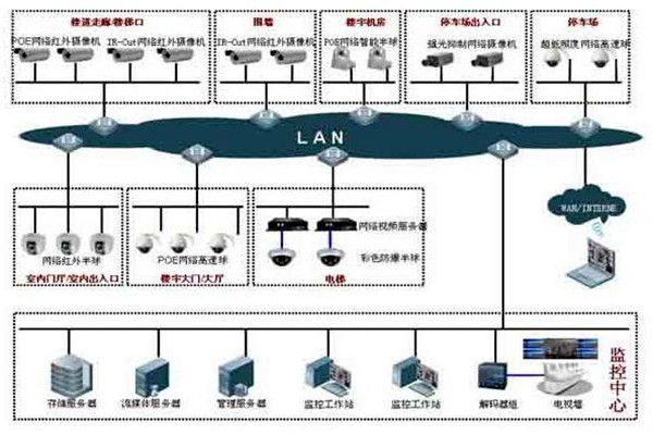 如何提高樓宇控制項目成本績效？