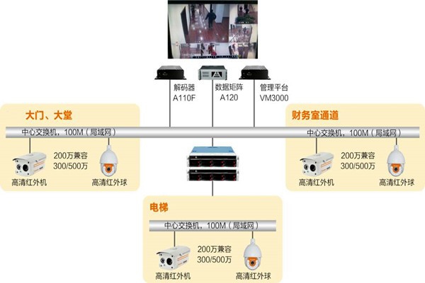 樓宇自動化系統(tǒng)如何實時監(jiān)控？