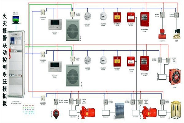 防火警報系統(tǒng)在樓宇控制中的構(gòu)成！