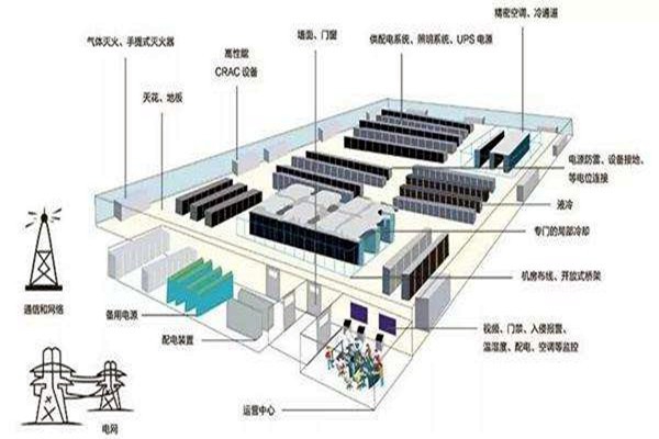 樓宇自動化如何做好弱電系統(tǒng)的設(shè)計與優(yōu)化工作？