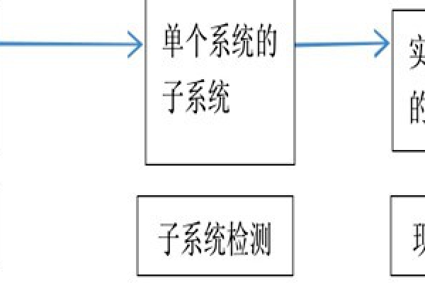 樓宇自動化系統(tǒng)正規(guī)的檢測方法！