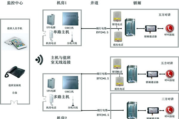 智能樓宇控制系統(tǒng)無線對講系統(tǒng)的設(shè)計！