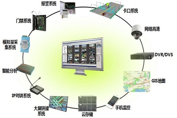 有關(guān)樓宇控制系統(tǒng)集成的概念和說(shuō)法！