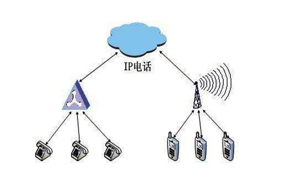 通過OPC，智能樓宇自控系統(tǒng)要實現(xiàn)怎樣的目標？