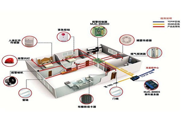 從用戶角度開(kāi)發(fā)樓宇智能化系統(tǒng)！