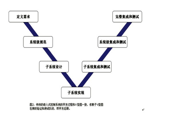 樓宇控制系統(tǒng)的三大集成系統(tǒng)的重要作用！