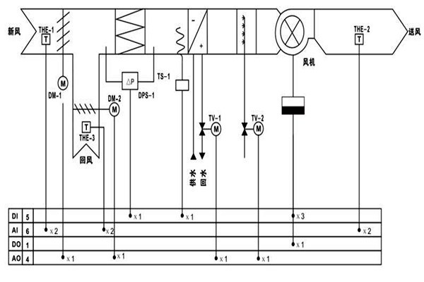 樓宇自控調(diào)節(jié)室內(nèi)溫度達(dá)到節(jié)能效果！