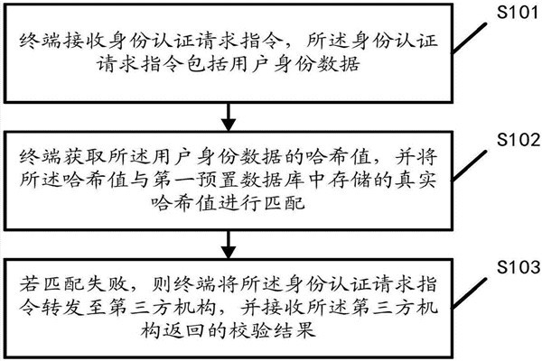 智能樓宇自控系統(tǒng)的內(nèi)控安全管理該如何操作？