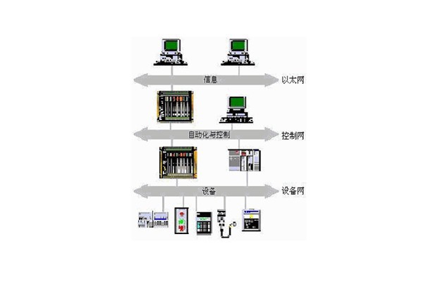 樓宇自動(dòng)化系統(tǒng)的出現(xiàn)實(shí)現(xiàn)了對(duì)樓宇的有效控制！