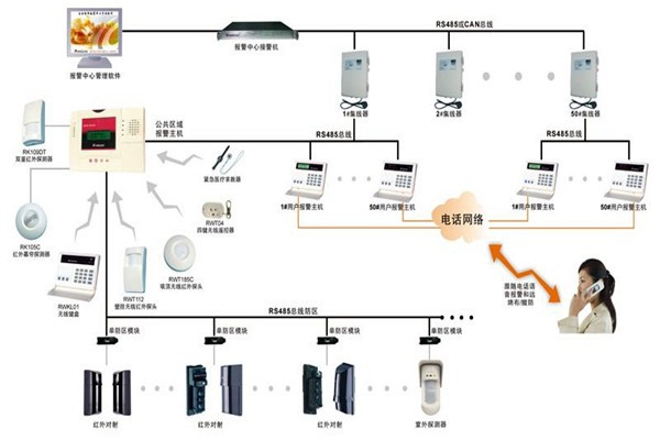 現(xiàn)代樓宇智能化系統(tǒng)的基本情況！