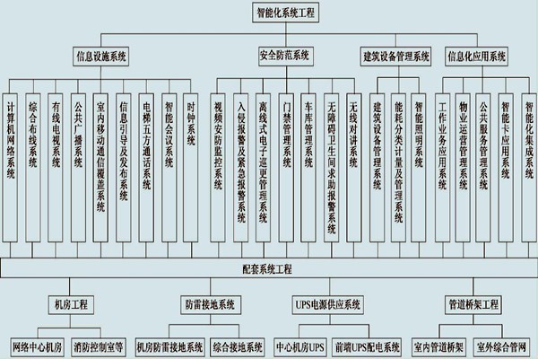 展廳樓宇控制系統(tǒng)的具體配置！