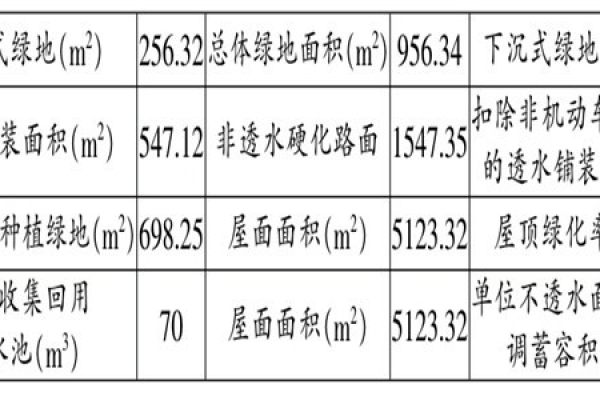 海綿城市施工階段樓宇自控的應(yīng)用！