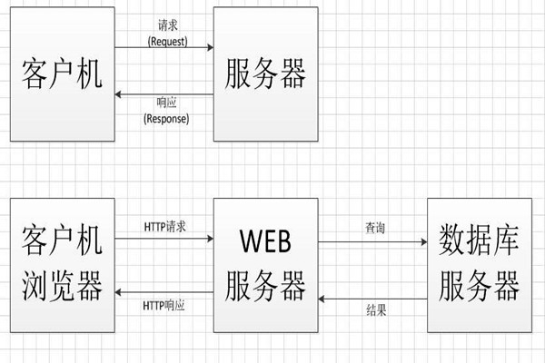 中間件技術(shù)將成為智能樓宇控制系統(tǒng)集成的橋梁！