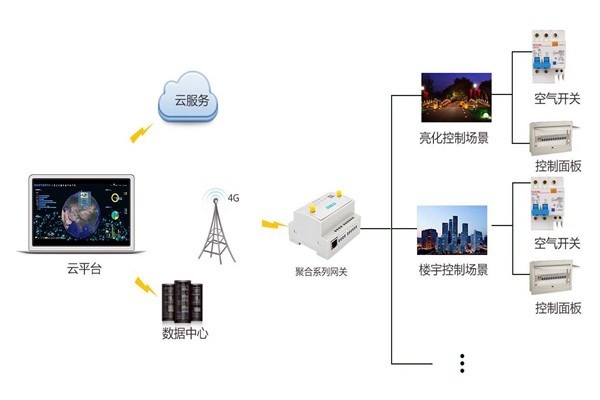 智能樓宇控制系統(tǒng)嚴峻的施工問題！