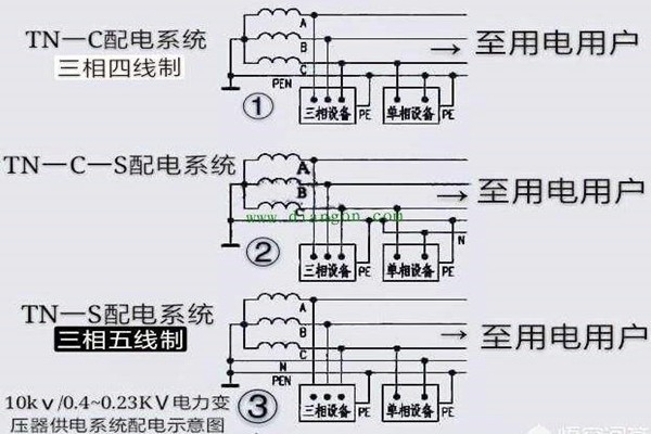 樓宇自控會面對哪些電氣安全問題？