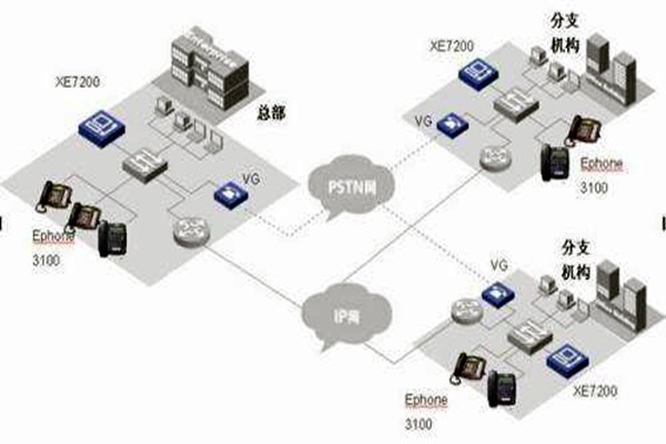 IP融合下樓宇自動化系統(tǒng)的整體架構(gòu)！