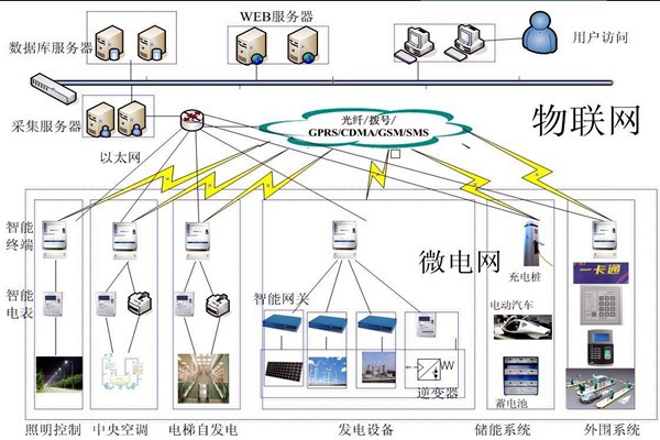 當(dāng)代醫(yī)療機構(gòu)樓宇自控需完善的重點系統(tǒng)有哪些？