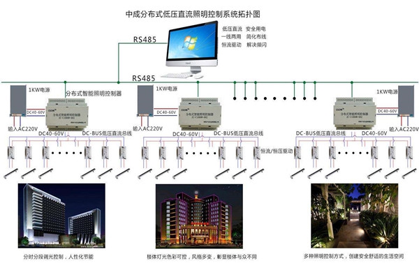 智能樓宇自控系統(tǒng)照明設(shè)計(jì)進(jìn)行中！