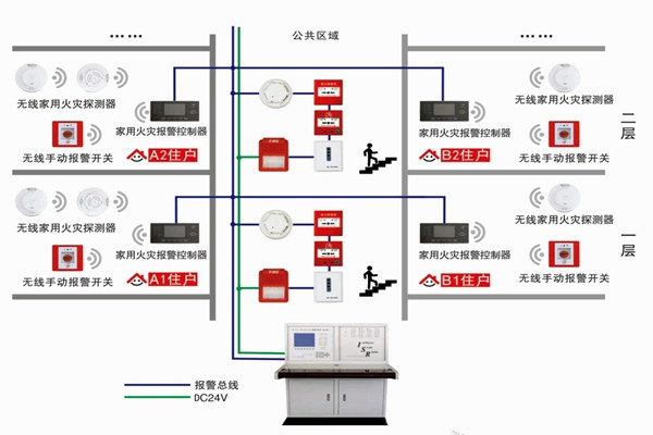 智能樓宇自控系統(tǒng)的三大研發(fā)思想！