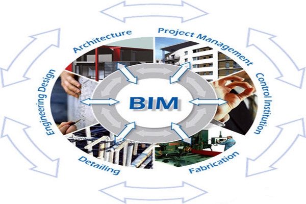 樓宇自控與BIM信息技術(shù)之間的阻礙是什么？