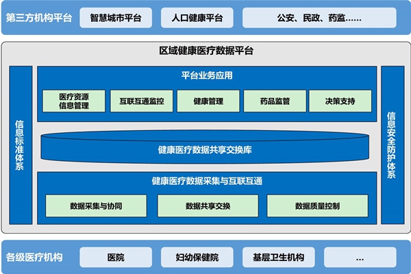 樓宇自動(dòng)化助力醫(yī)院無(wú)紙化就診！