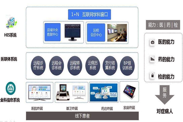 樓宇自控的信息智能引導(dǎo)及發(fā)布讓就診更科學(xué)！