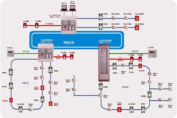 樓宇智能化齊頭并進的兩大發(fā)展方向！