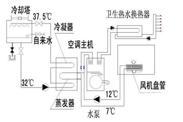 樓宇自動化設計規(guī)劃的技術要點！