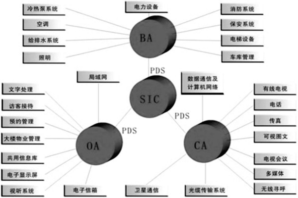 樓宇控制系統(tǒng)是什么意思？有什么特點(diǎn)？