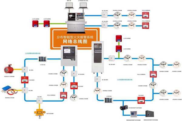 樓宇自動化系統(tǒng)的消防需求！