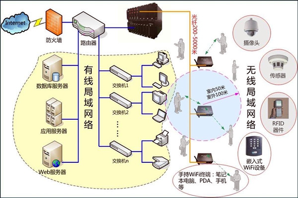 智能樓宇控制系統(tǒng)數(shù)字化的網(wǎng)絡(luò)共享傳輸！