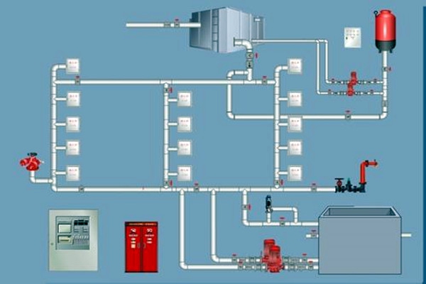 樓宇自控領(lǐng)域，如何設(shè)計(jì)好消防系統(tǒng)？