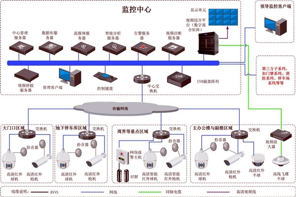 樓宇智能化的兩大安全性系統(tǒng)！