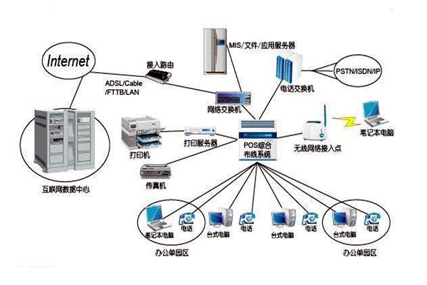 智能樓宇控制系統(tǒng)的線路設計方略！