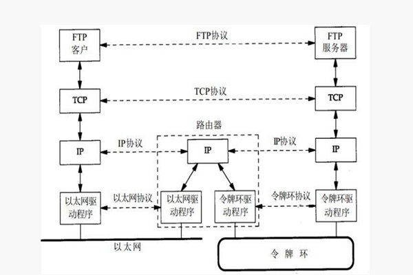 樓宇智能化系統(tǒng)構(gòu)建TCP/IP網(wǎng)絡(luò)互連通信協(xié)議！