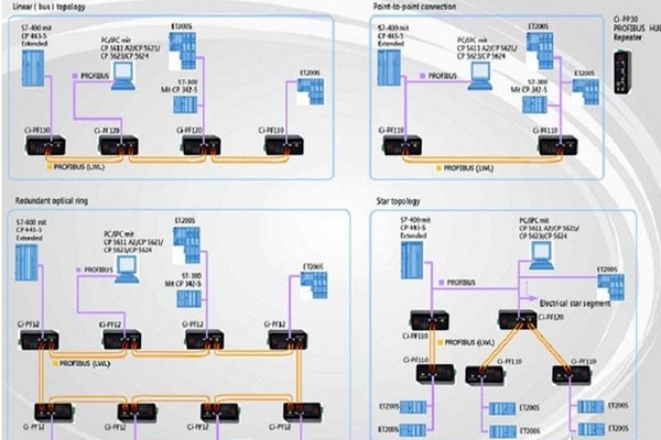 智能樓宇自控系統(tǒng)現(xiàn)場總線的體系結(jié)構(gòu)！