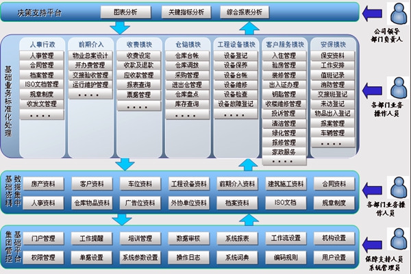 樓宇智能化系統(tǒng)讓物業(yè)管理更舒心！