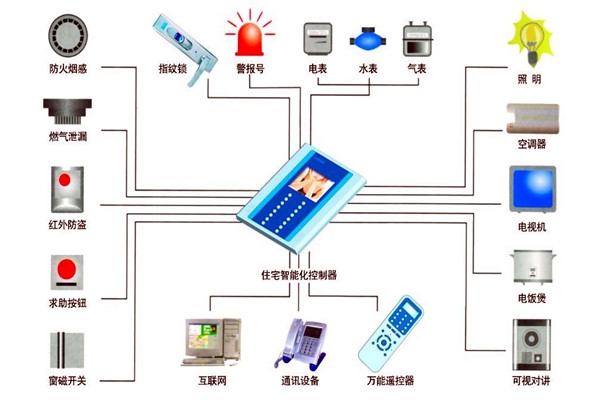 樓宇自動(dòng)化技術(shù)在設(shè)備故障檢測(cè)方面的應(yīng)用！