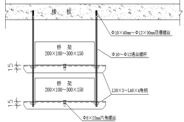 橋架安裝不合理會(huì)影響樓宇智能化的實(shí)現(xiàn)！