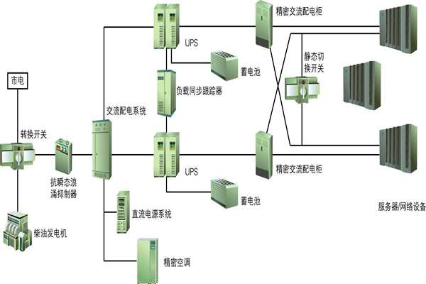 樓宇自動(dòng)化過程中供配電系統(tǒng)節(jié)能性的實(shí)現(xiàn)！