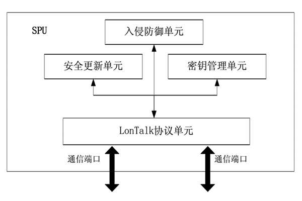 樓宇控制中的安全防護裝置！