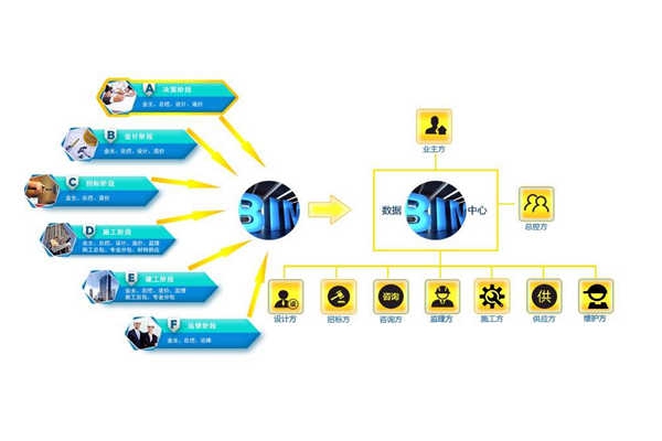 樓宇控制系統(tǒng)需要信息化應用平臺！