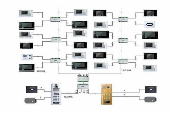 樓宇自控行之有效的布線(xiàn)系統(tǒng)！