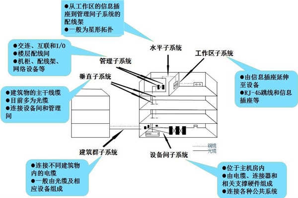 淺談樓宇控制工程的開發(fā)商和承包商！