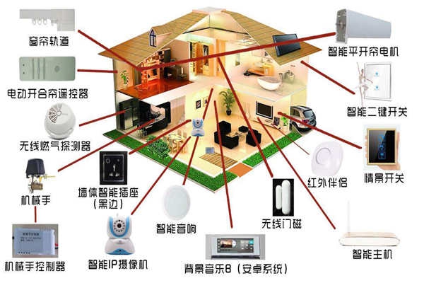 智能家居系統(tǒng)是如何落實(shí)樓宇智能化的？