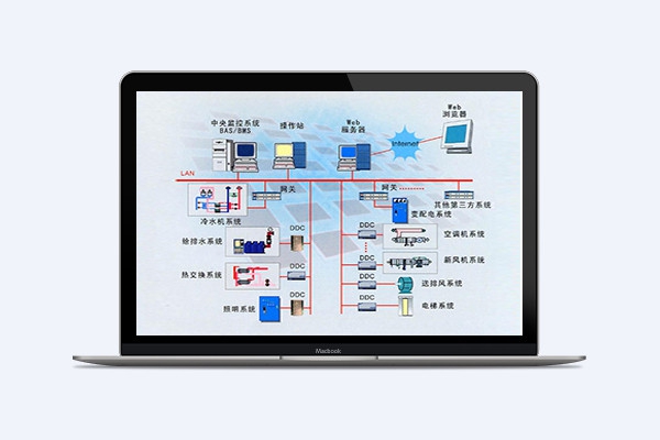 建筑設備與節(jié)能控制系統(tǒng)