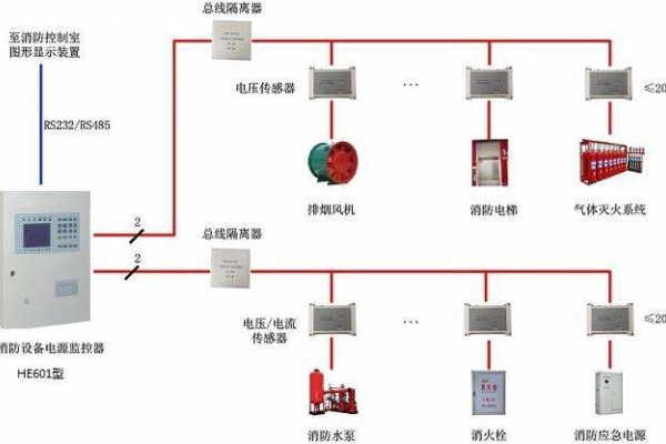 電氣火災(zāi)監(jiān)控系統(tǒng)解決方案！