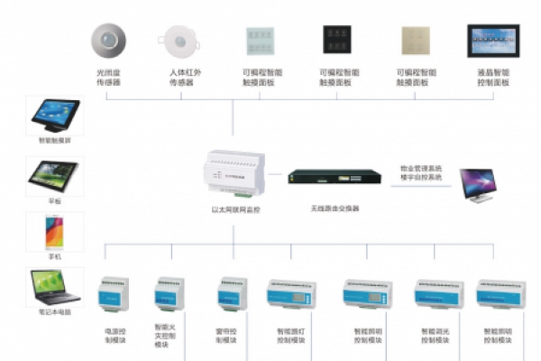 老舊商場節(jié)能減排新手段，來自樓宇智能化的智慧解決方案